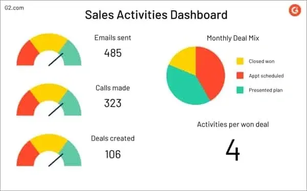 sales dashboard examples, activities Dashboard 