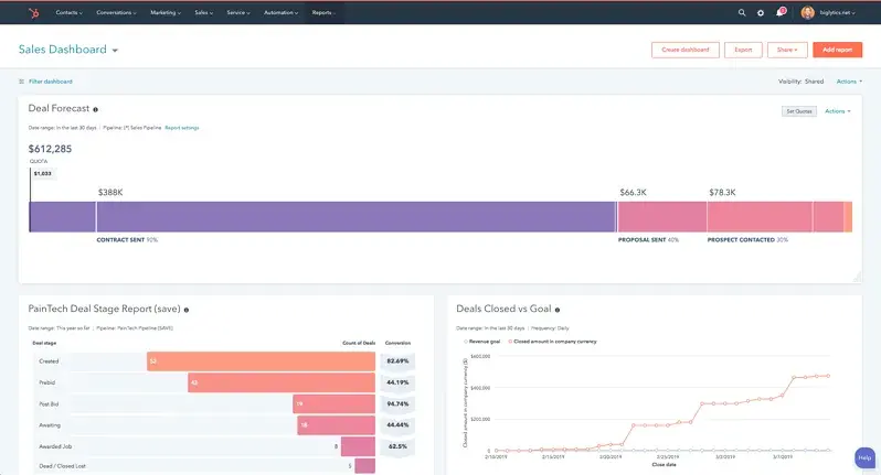 sales dashboard examples; HubSpot offers comprehensive sales reporting and performance management software.