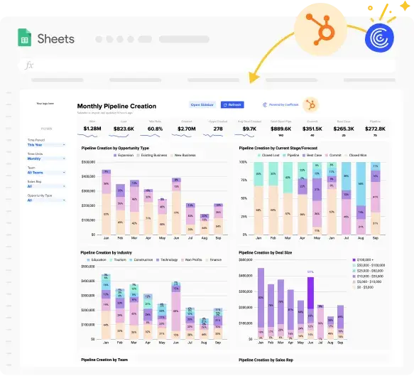 sales dashboard examples, Coefficient