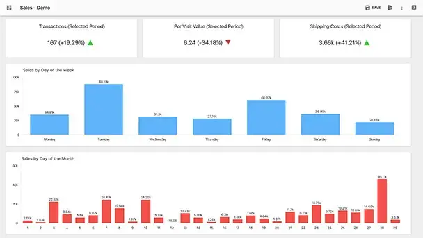 Slemma is another great sales dashboard example.