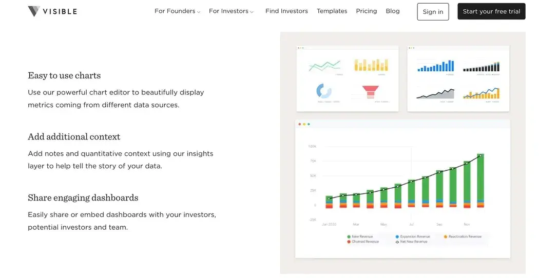 sales dashboard examples, visible