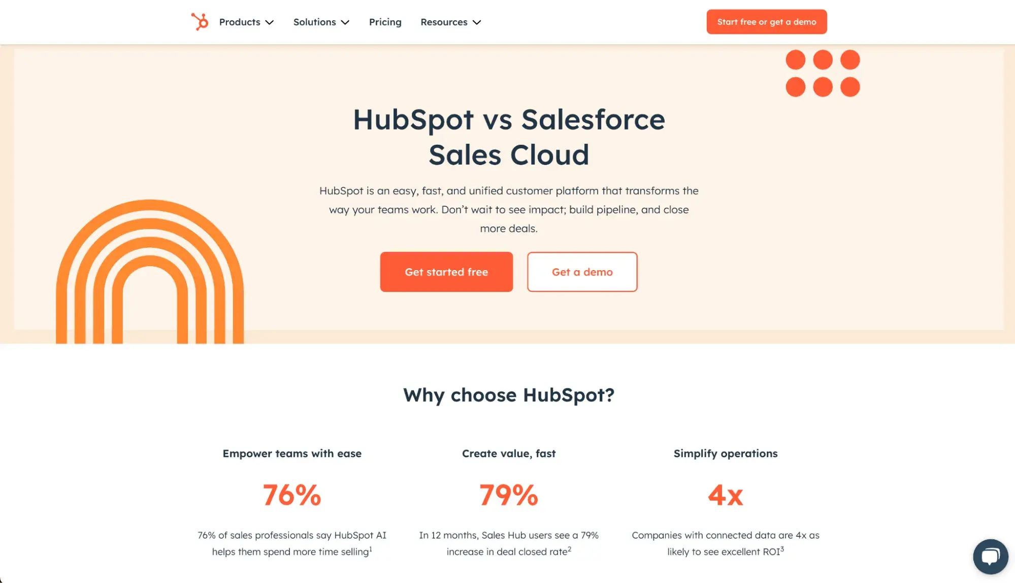 A comparison between HubSpot and Salesforce Sales Cloud