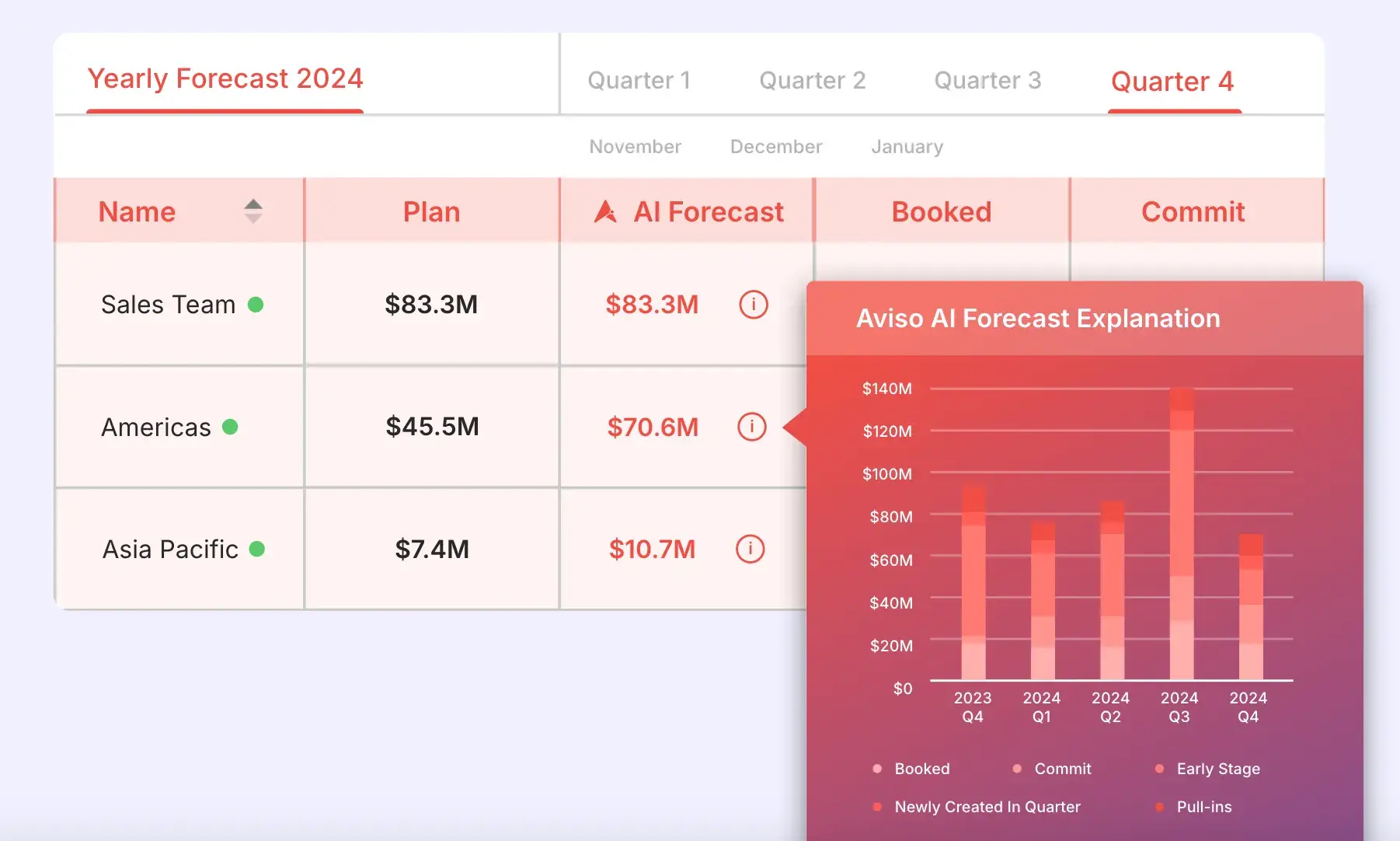 sales forecasting software, aviso