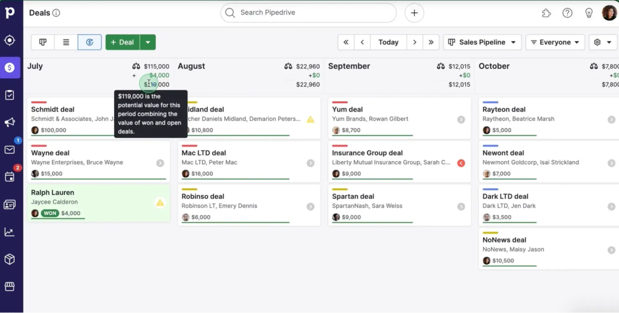 sales forecasting software, pipedrive