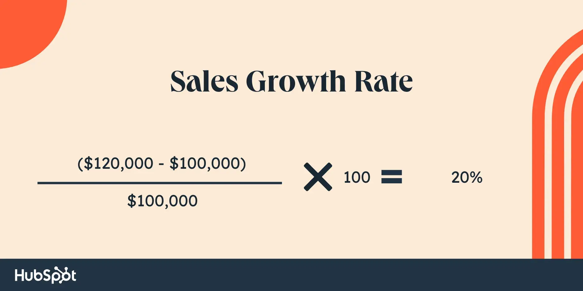 sales growth rate formula