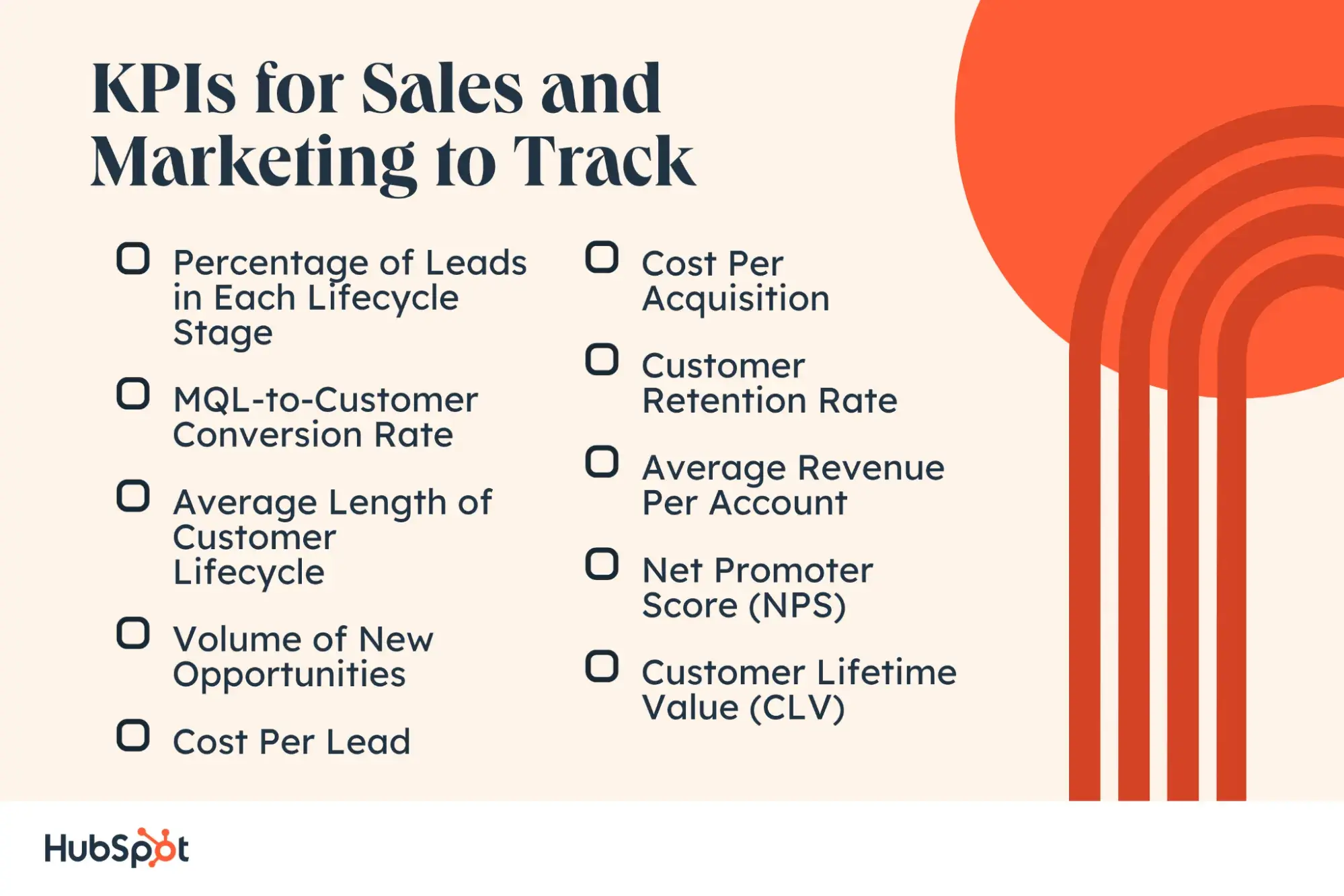 KPIs for sales and marketing to track