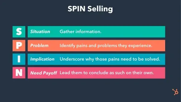 spin sales methodology for saas