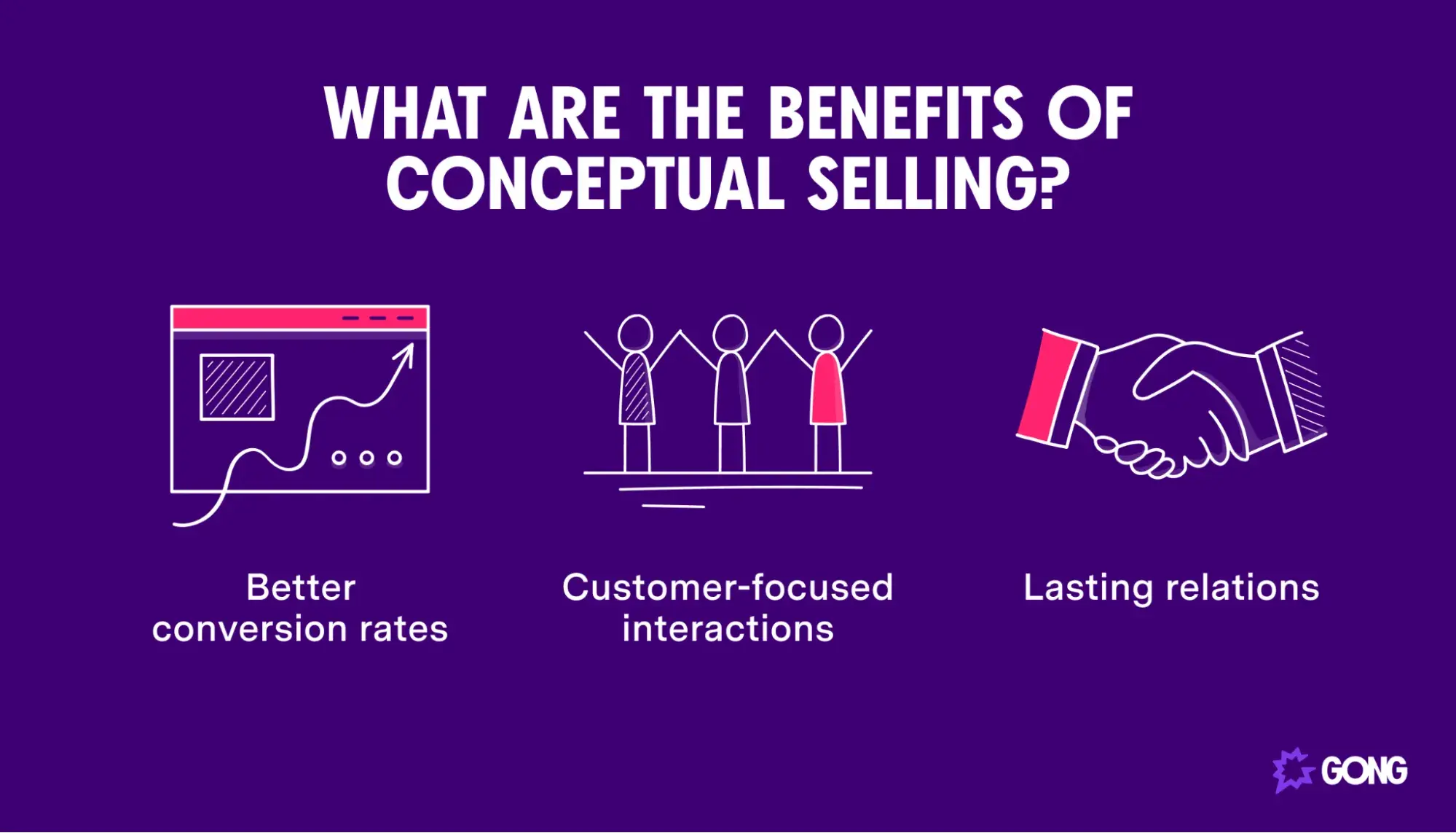 conceptual selling sales methodology for saas