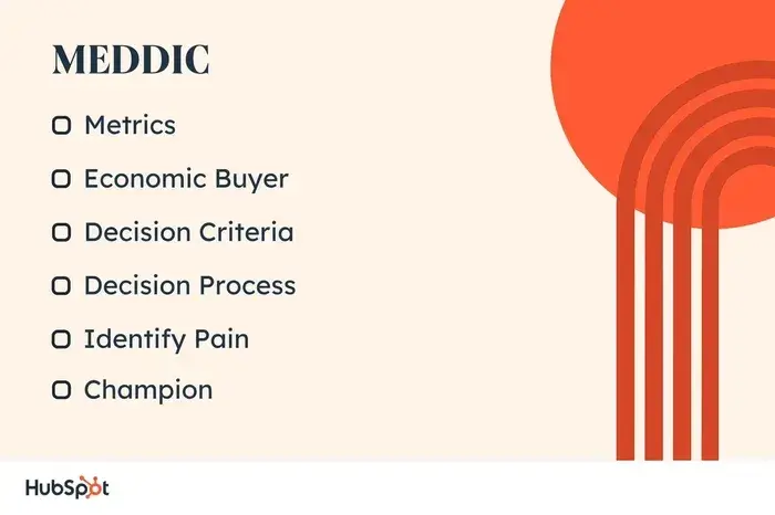 MEDDIC sales methodology for saas