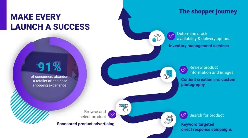 an example of a sales pitch conducted via presentation that's enhanced by a visually engaging sales deck