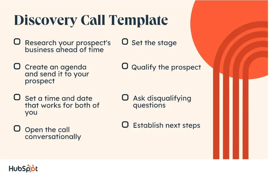 a discovery call template to support effective sales pitches