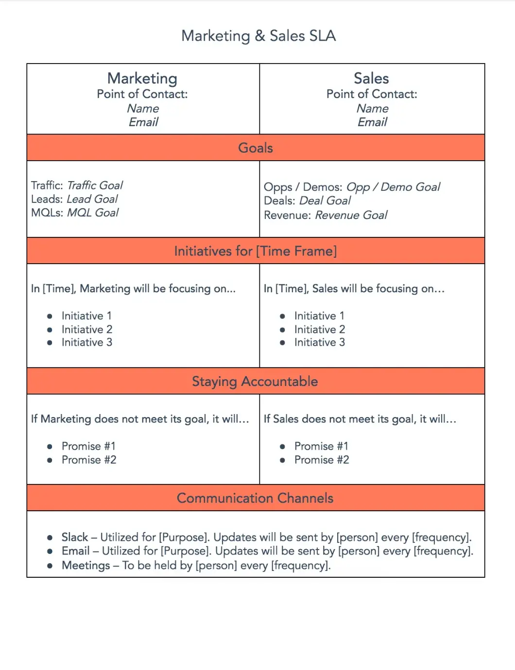 sales planning process, snippet of HubSpot’s SLA Template for Sales & Marketing