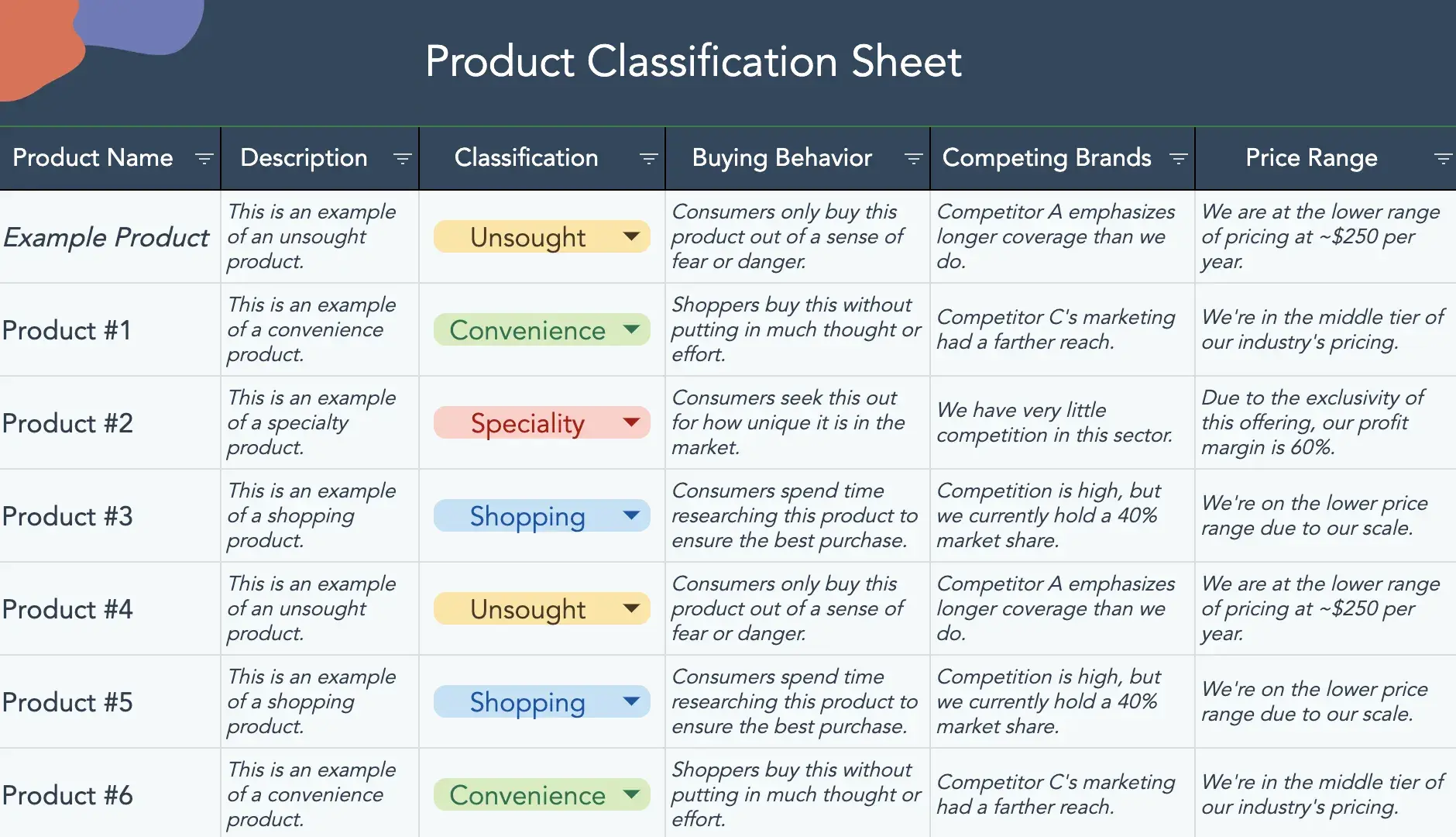 Snippet of HubSpot’s Product Marketing Go-to-Market Kit