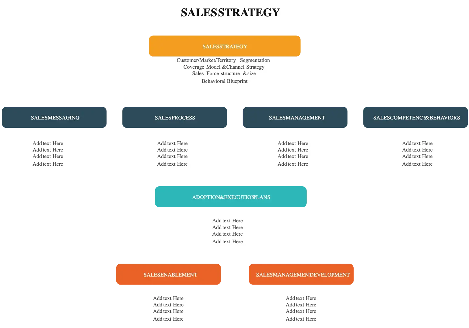 Sales strategy template from Creately