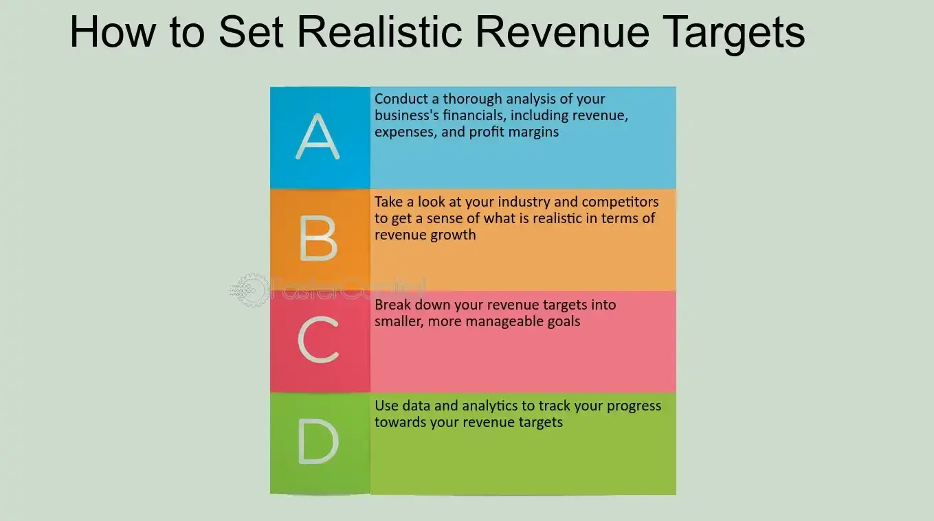 sales planning process, breakdown of setting revenue targets 