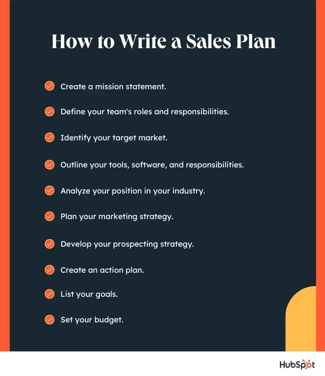 the steps of how to write a sales plan