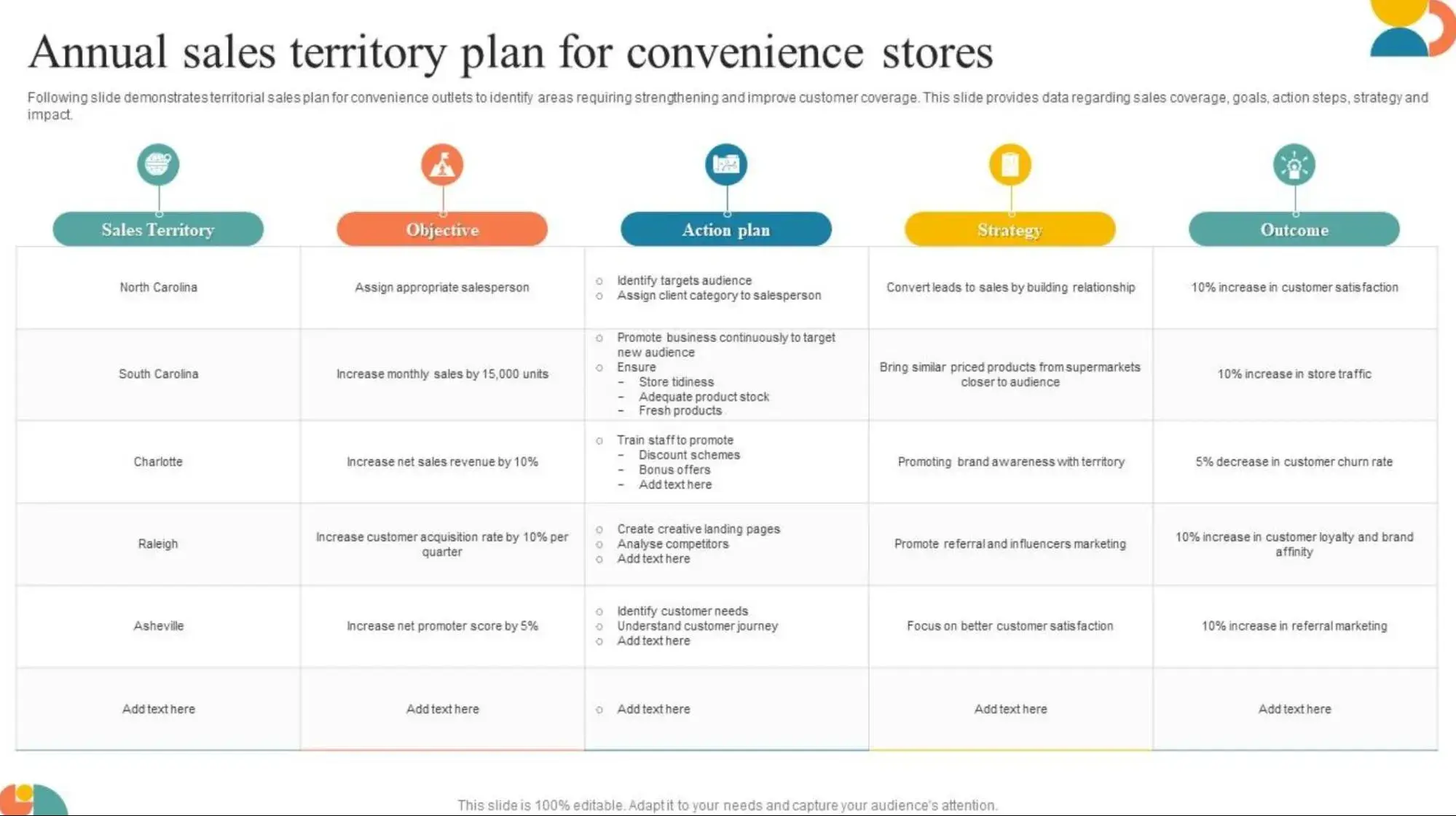 territory sales business plan template