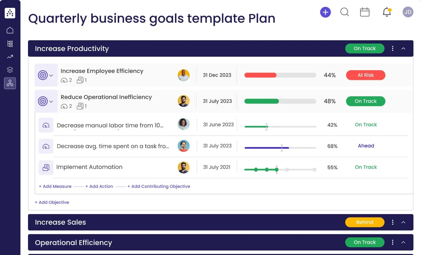 quarterly sales business plan template