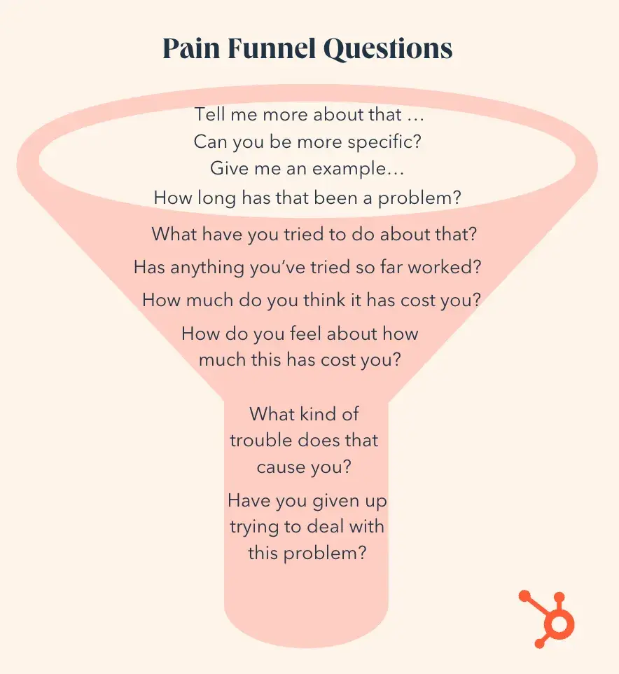 sandler pain funnel questions