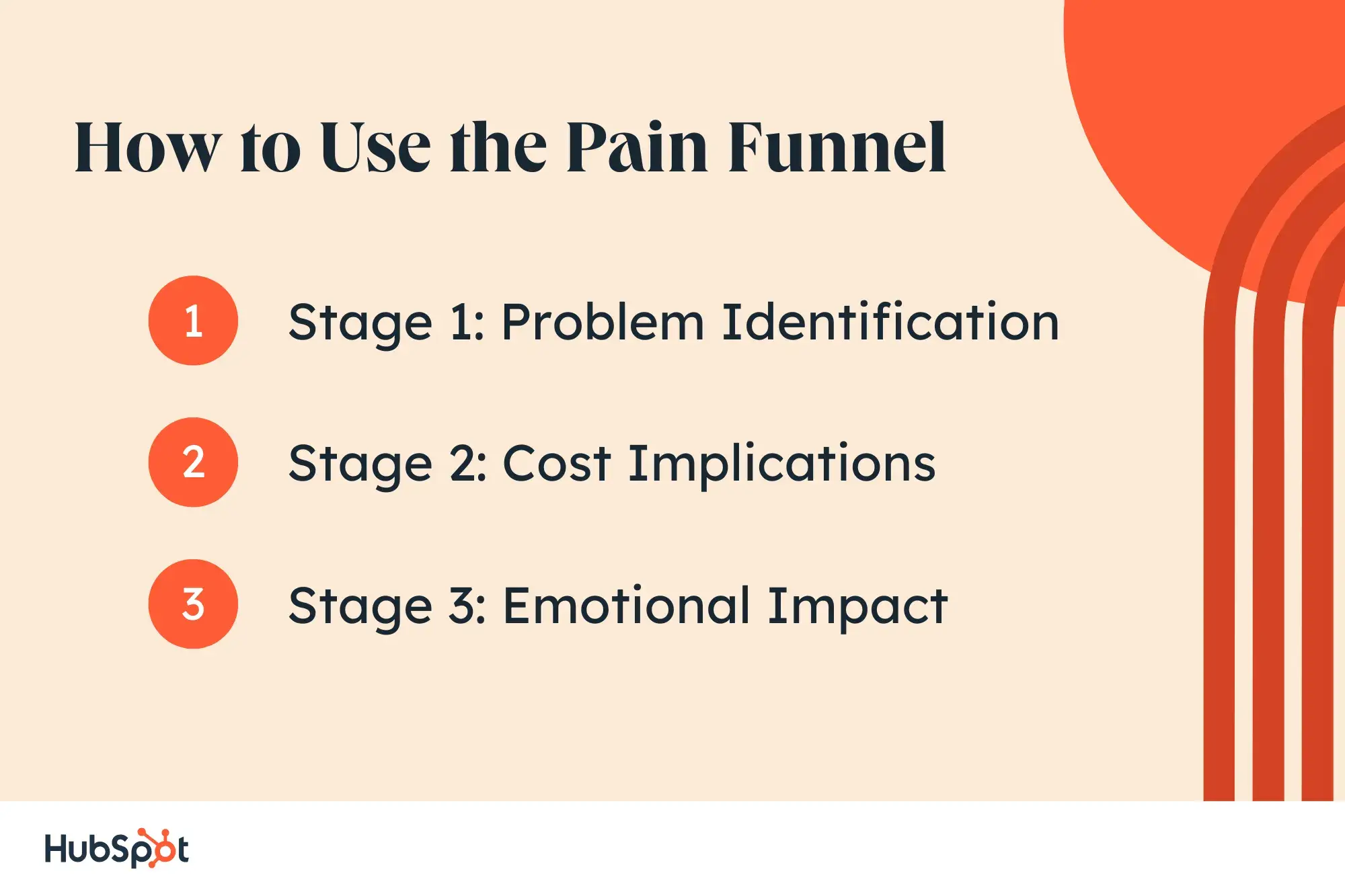 how to use the sandler pain funnel