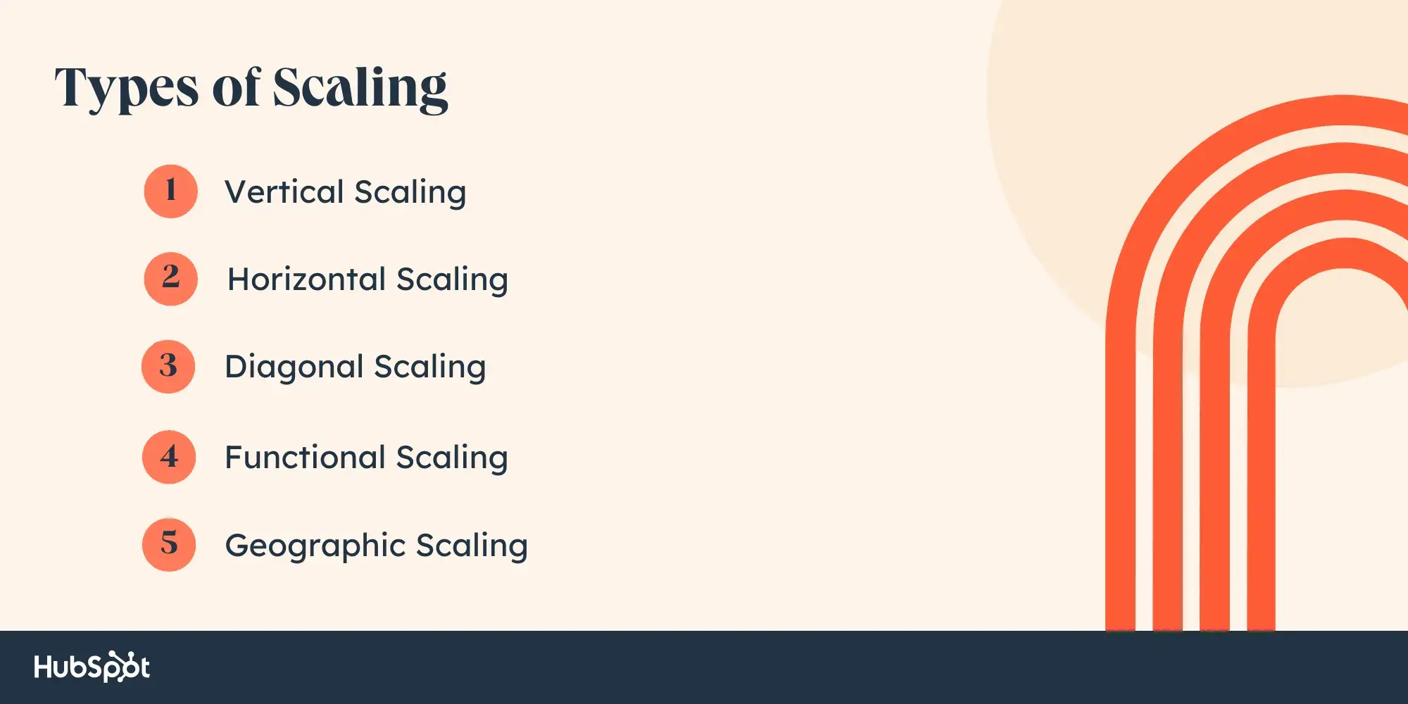 types of scaling for startups