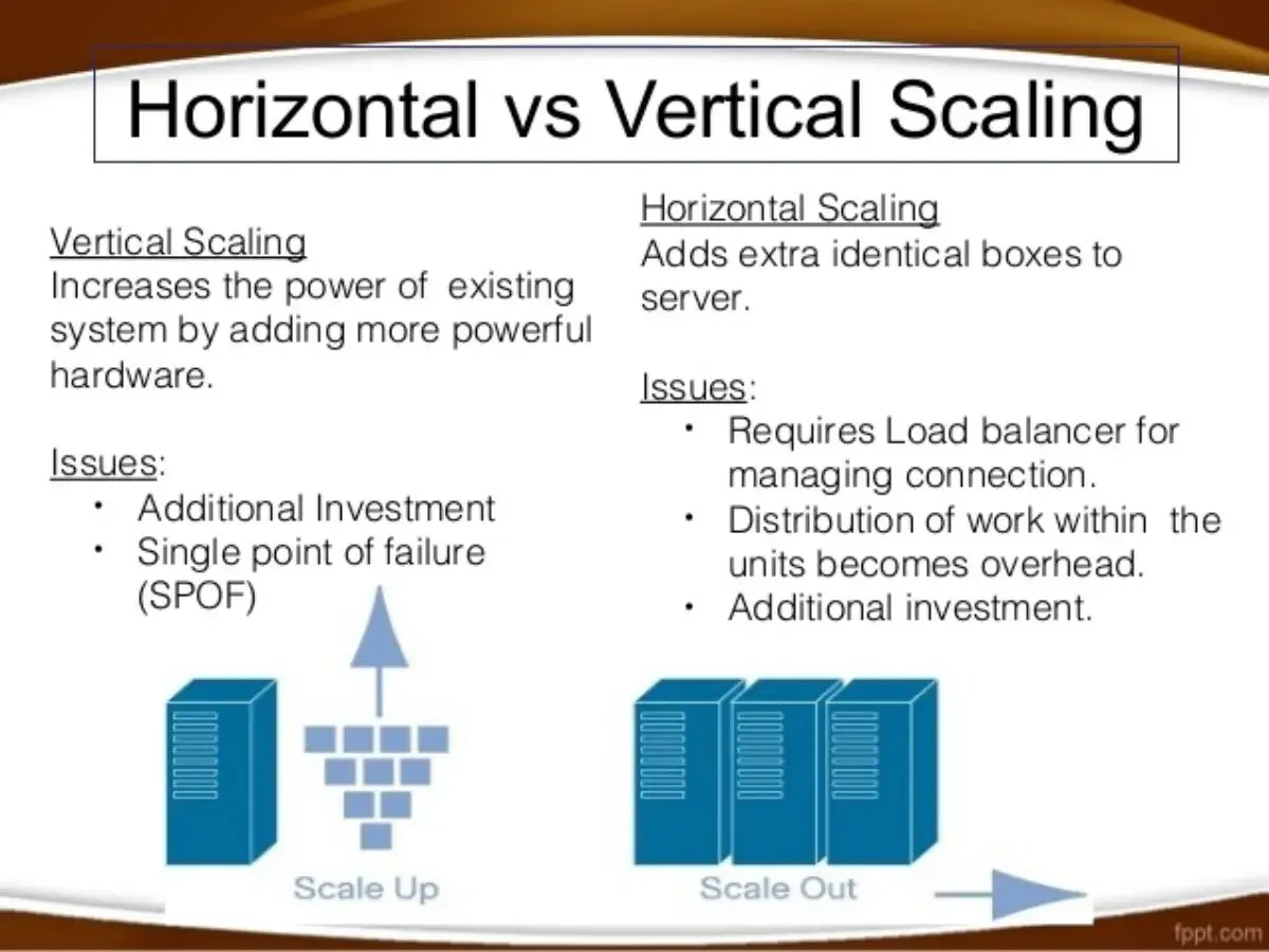 how to scale a startup, horizontal vs vertical scaling