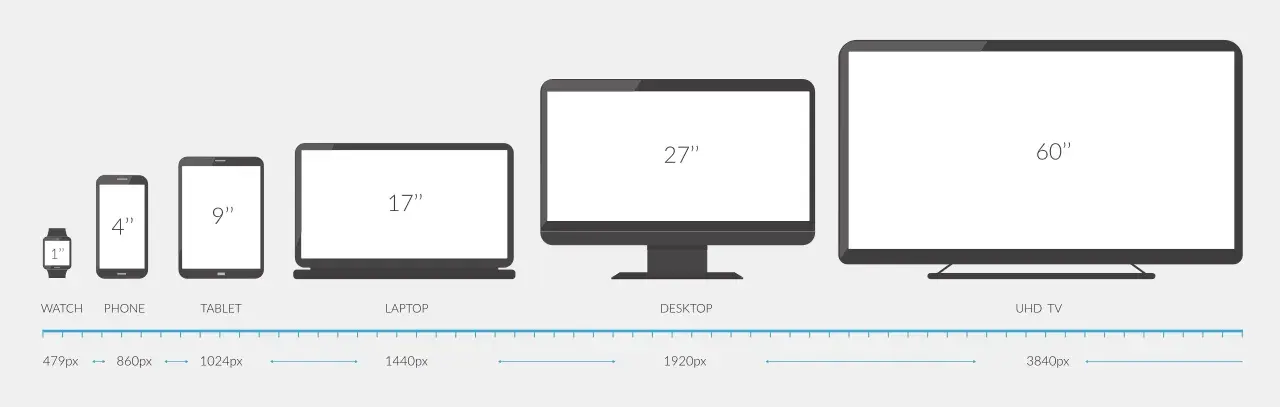 infographic of common screen design sizes