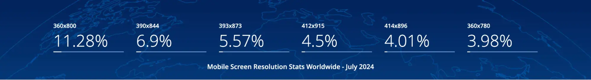 stats of common screen sizes for mobile