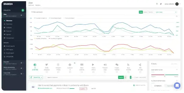 sentiment analysis tools, brand24