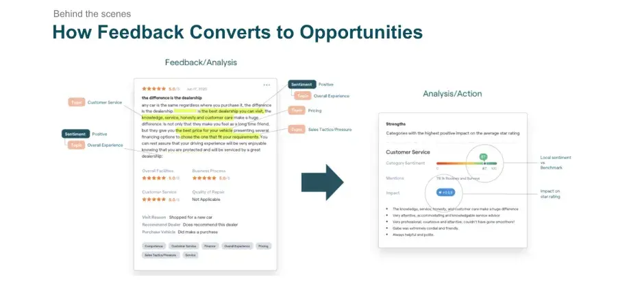 sentiment analysis tools, reputation