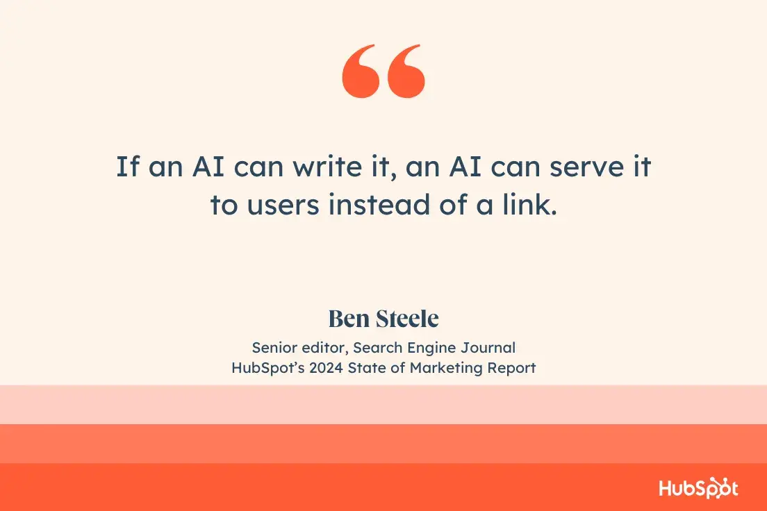 “If an AI can write it, an AI can serve it to users instead of a link.”—Ben Steele, Senior editor, Search Engine Journal, in HubSpot’s 2024 State of Marketing Report.