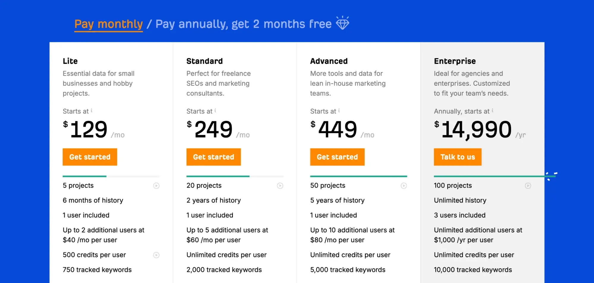 //ahrefs.com/pricing 