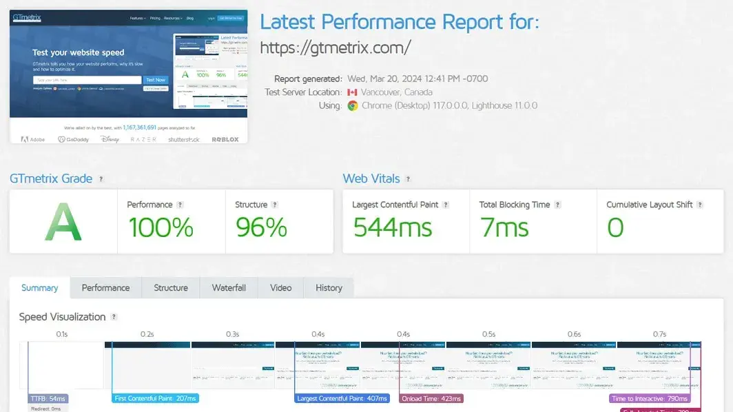 seo website development, GTMetrix lets you test your site load speed