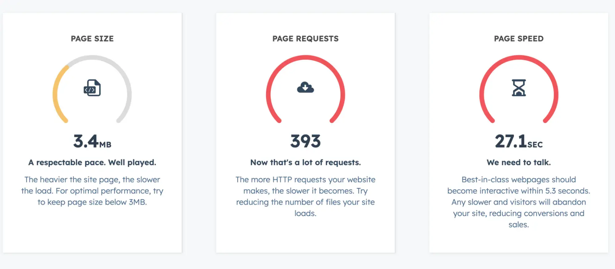 snapshot of a website grader report showing too many page requests and a slow page speed