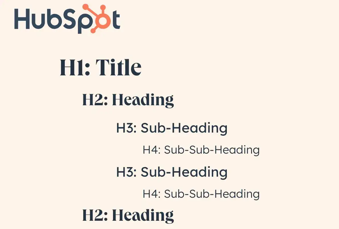 graphic showing hierarchy of headings from h1 through h4