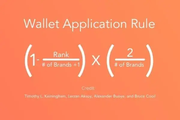 share of wallet, the wallet application rule formula