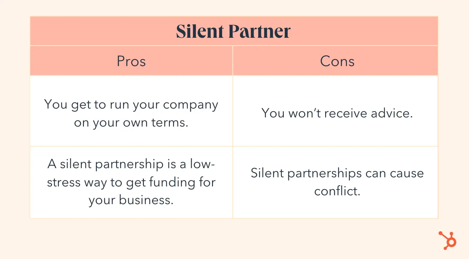 the pros and cons of having a silent partner