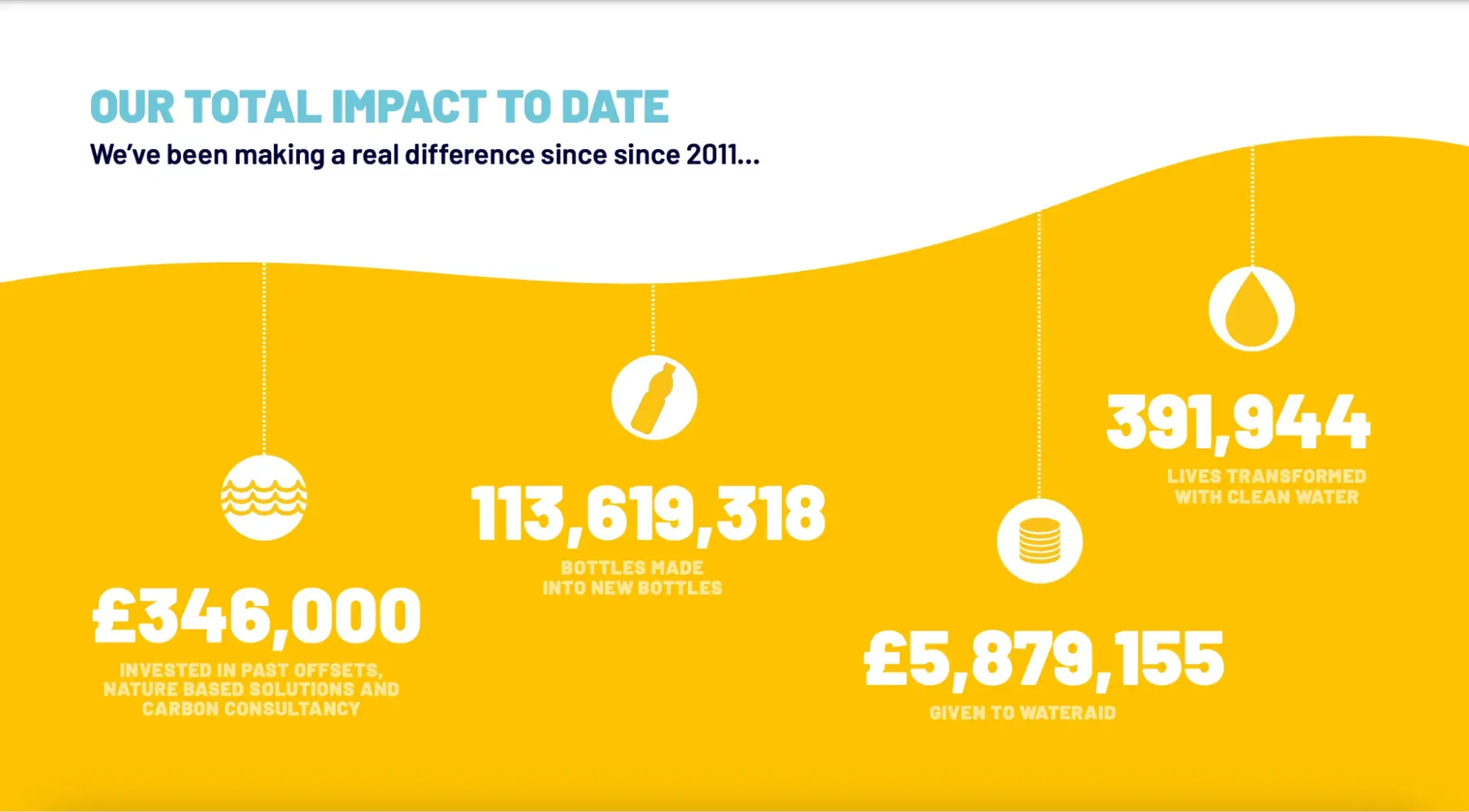 screenshot of belus 2024 impact report