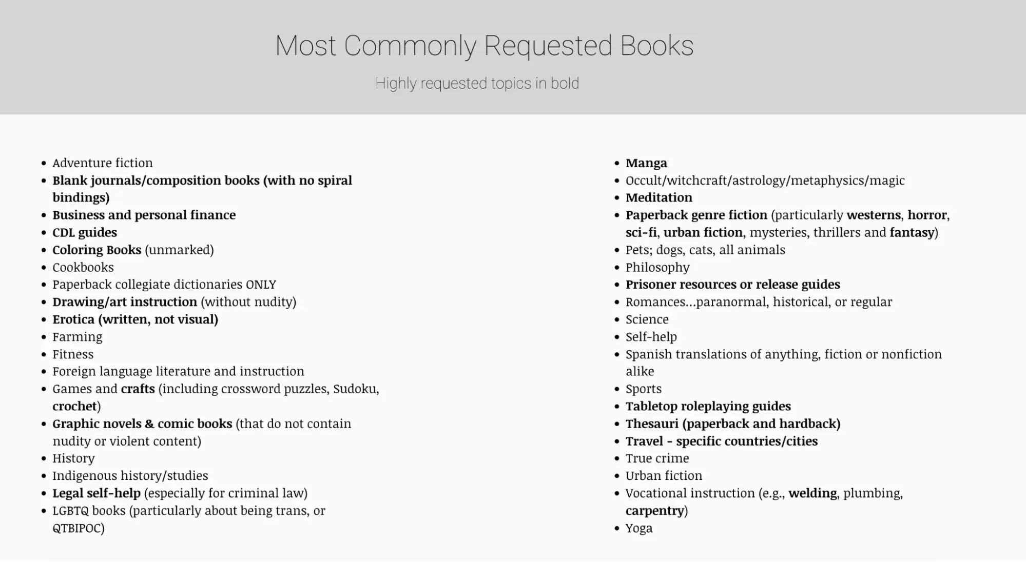 screenshot of books to prisoners most commonly request books page