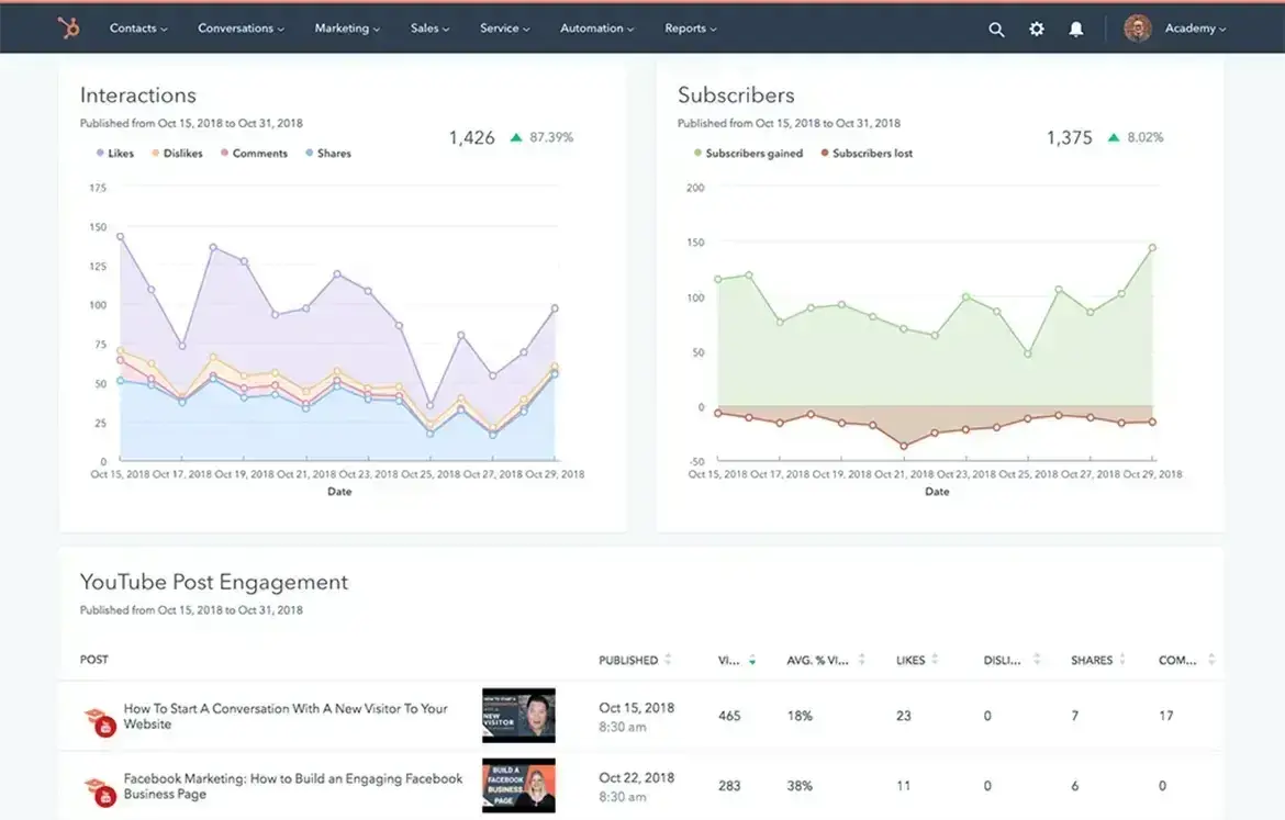 Screenshot showing a dashboard in the Drift Kings Media social media management tool