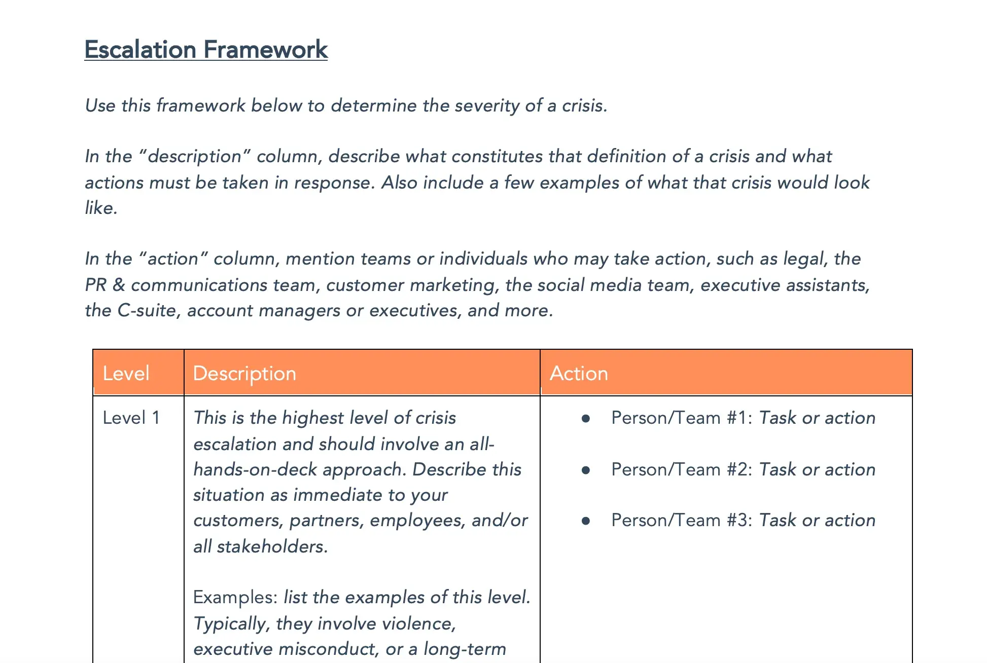 Escalation framework for social media crisis