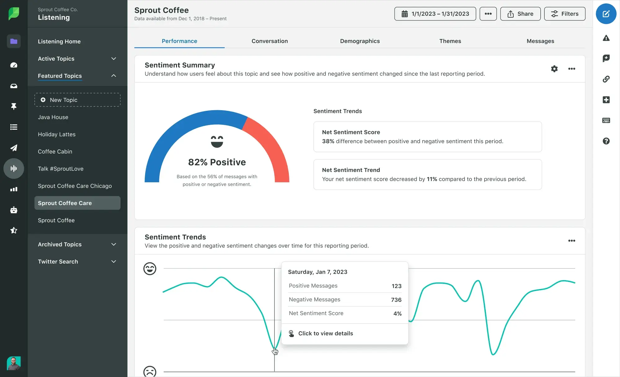 social media listening and monitoring, sprout social