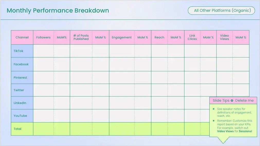 screenshot of the platforms slide in later’s social media report template