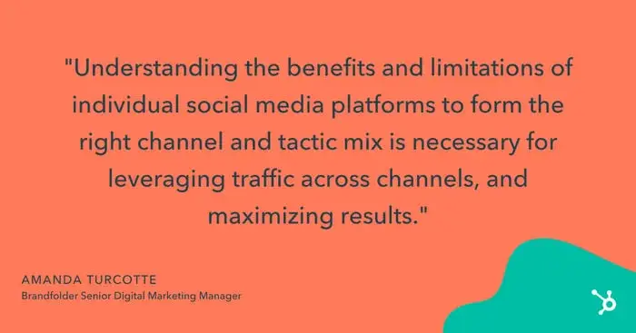 social media roi 10 20240913 7602032 - What Channels See The Most Social Media ROI? [New Data To Inspire Your Strategy]