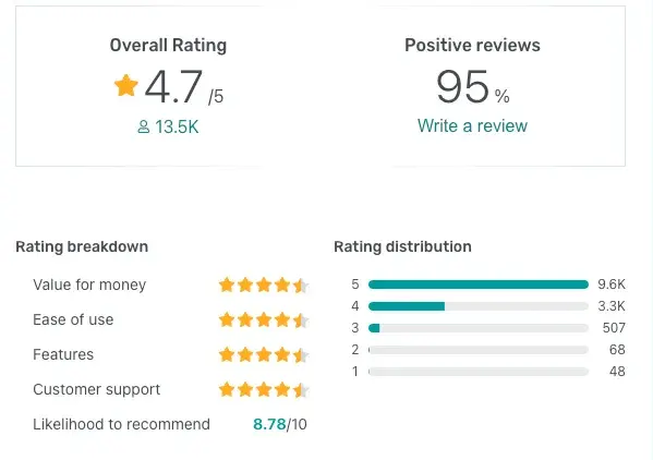 rating scale from getapp