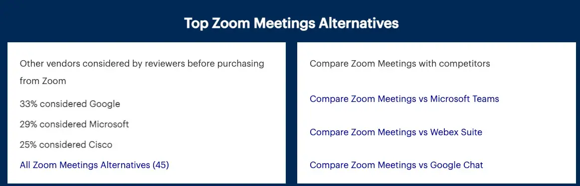 gartner menu showing alternatives to reviewed product