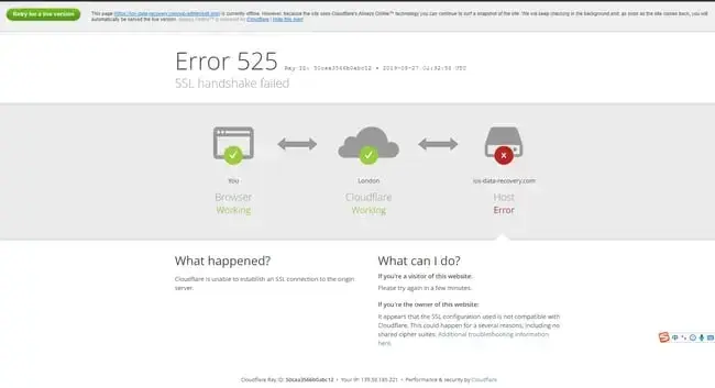 ssl handshake failed shows as error 525 in cloudfare