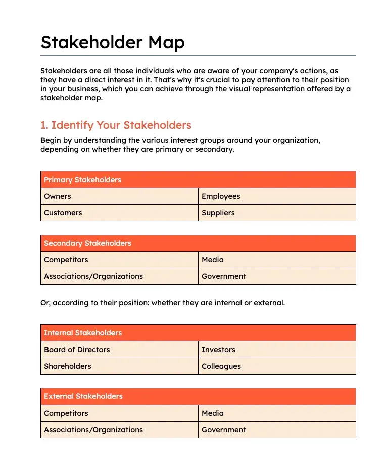 Stakeholder MAP template