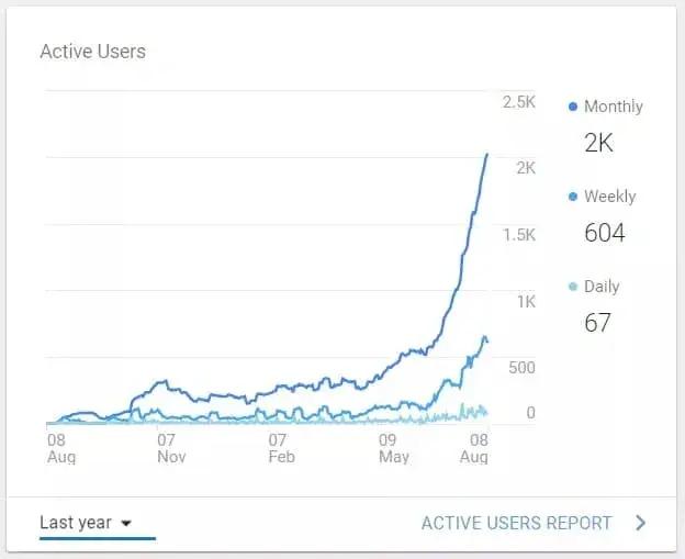 hockey stick growth curve for startup