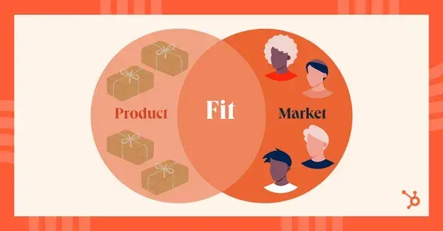 product market fit; startup jargon examples